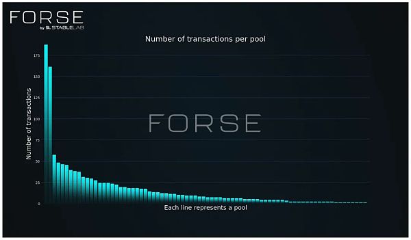 StableLab：Ajna 协议链上用户行为分析