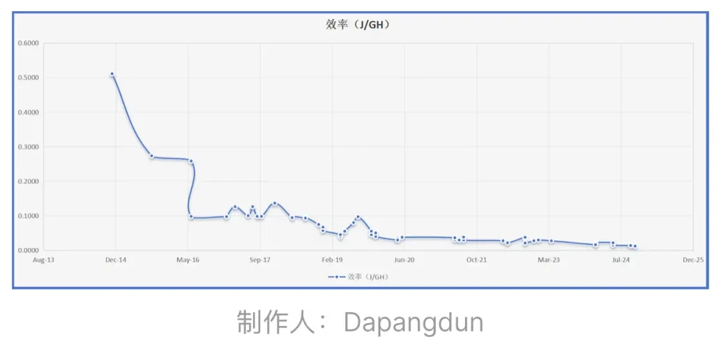 深度解析：BTC的安全模型真的被破坏了吗？