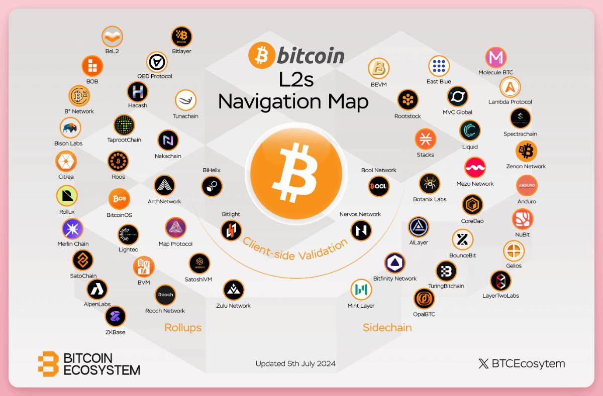 盘点下半年值得关注的7大潜力叙事