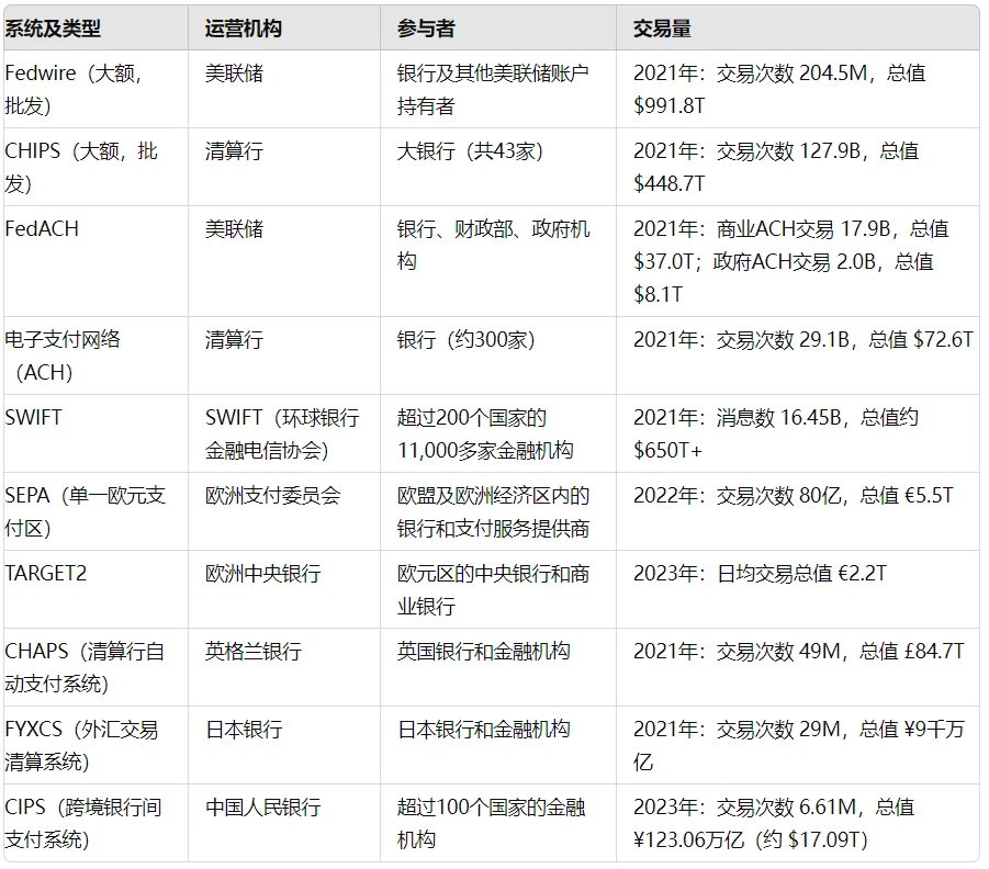 万字长文：比特币2050年估值情景一览