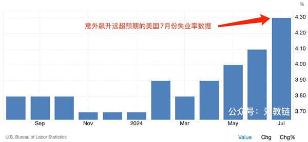 美股以死相逼