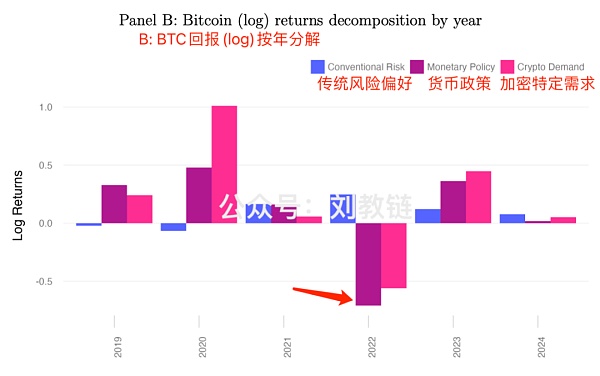 反直觉 是什么因素在影响BTC价格？